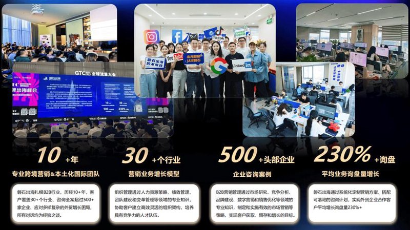 上海网站建设全解析:从企业官网定制到响应式网站制作的实战指南